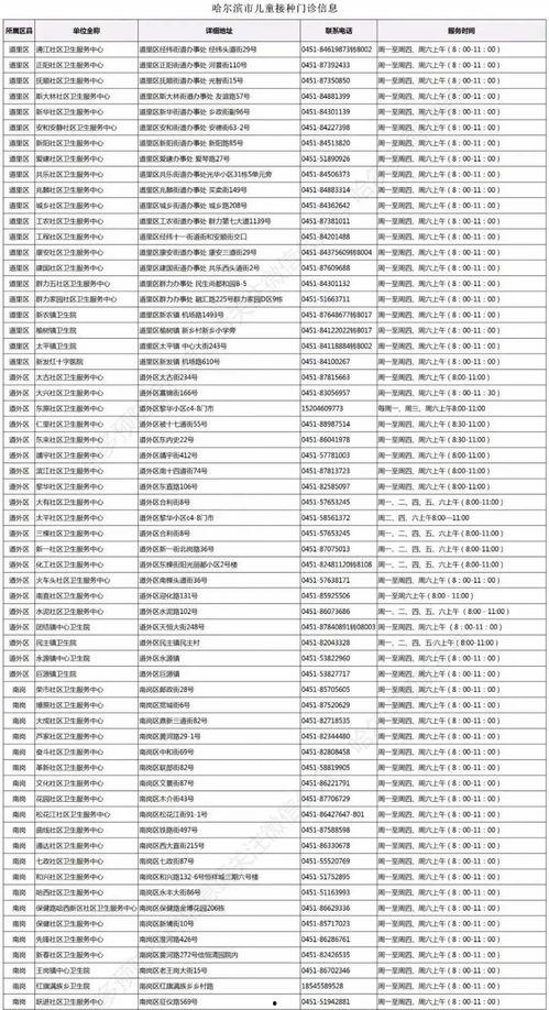 哈尔滨流感爆料最新消息,多区域出现病例，防控措施升级